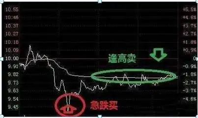 股票仓位管理策略_仓位管理_涨停了还会下跌吗股票可以卖