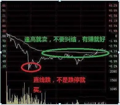 涨停了还会下跌吗股票可以卖_仓位管理_股票仓位管理策略