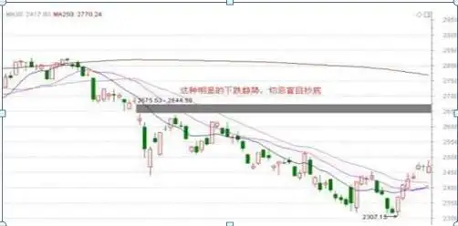 涨停了还会下跌吗股票可以卖_仓位管理_股票仓位管理策略
