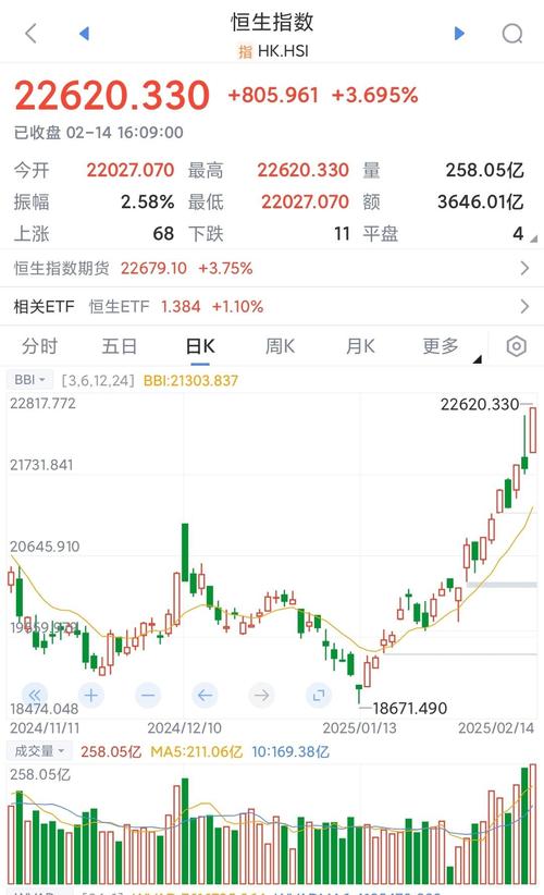A股市场分析_中央政治局会议政策解读_a股没到进场时