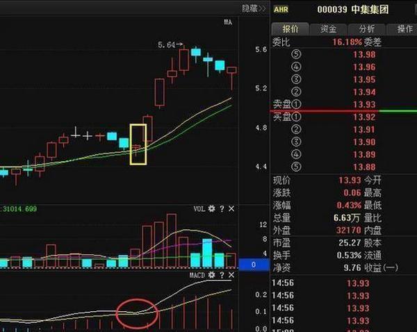 抓涨停板技巧_股市行情线中的黄线是什么_涨停板选股方法