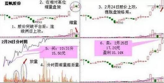 股市行情线中的黄线是什么_抓涨停板技巧_涨停板选股方法