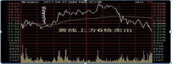 股市不是数理或情感题，40万亏30万，该坚持等牛市还是翻盘？