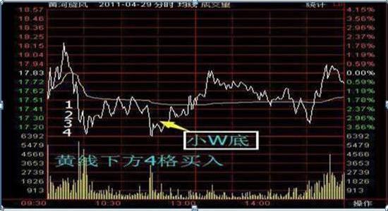 股市40万亏损30万怎么办_坚持等牛市还是翻身_股市行情线中的黄线是什么