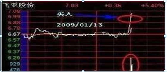 坚持等牛市还是翻身_股市行情线中的黄线是什么_股市40万亏损30万怎么办
