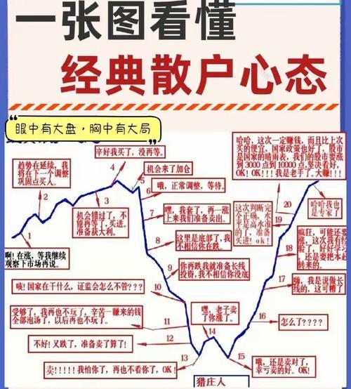 坚持等牛市还是翻身_股市行情线中的黄线是什么_股市40万亏损30万怎么办