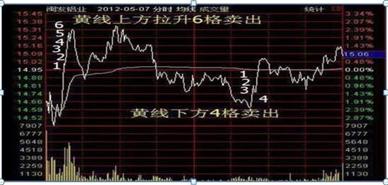 股市40万亏损30万怎么办_股市行情线中的黄线是什么_坚持等牛市还是翻身