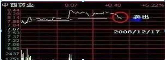 股市40万亏损30万怎么办_股市行情线中的黄线是什么_坚持等牛市还是翻身