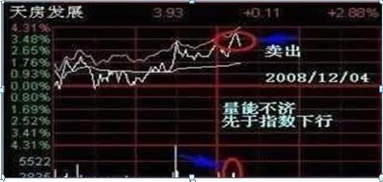 坚持等牛市还是翻身_股市行情线中的黄线是什么_股市40万亏损30万怎么办