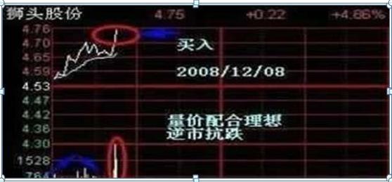 坚持等牛市还是翻身_股市40万亏损30万怎么办_股市行情线中的黄线是什么