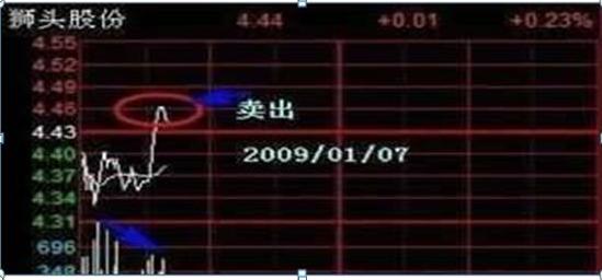 股市行情线中的黄线是什么_坚持等牛市还是翻身_股市40万亏损30万怎么办