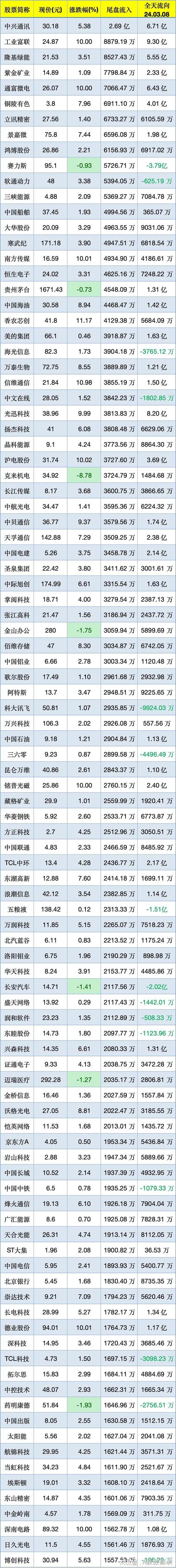 天通股份主力净流入分析_天通股份有哪些概念_天通股份筹码分布分析