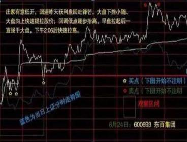 分时图选股技巧大揭秘！股价与均价线暗藏买卖玄机？