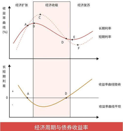 债券市场与股票市场：波动关系深度解析，基于波动率模型的研究方法