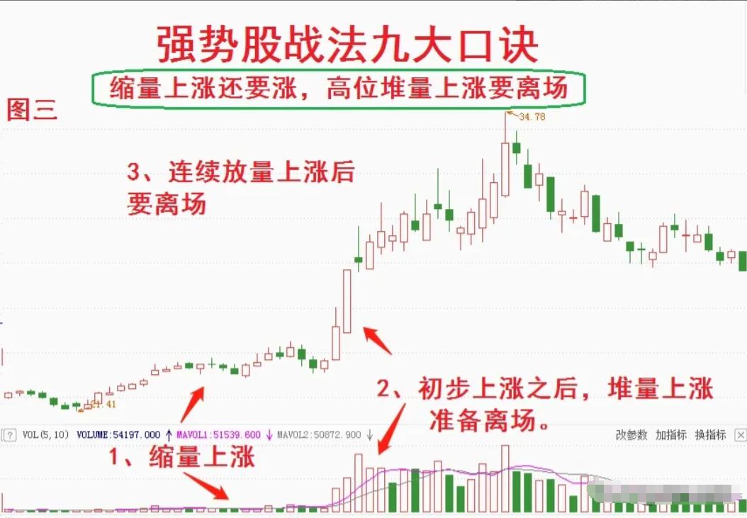 十年炒股的高手_炒股十年才知道做强势股_炒股十年终于稳定盈利