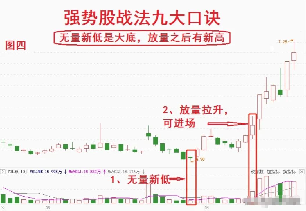 炒股十年终于稳定盈利_炒股十年才知道做强势股_十年炒股的高手