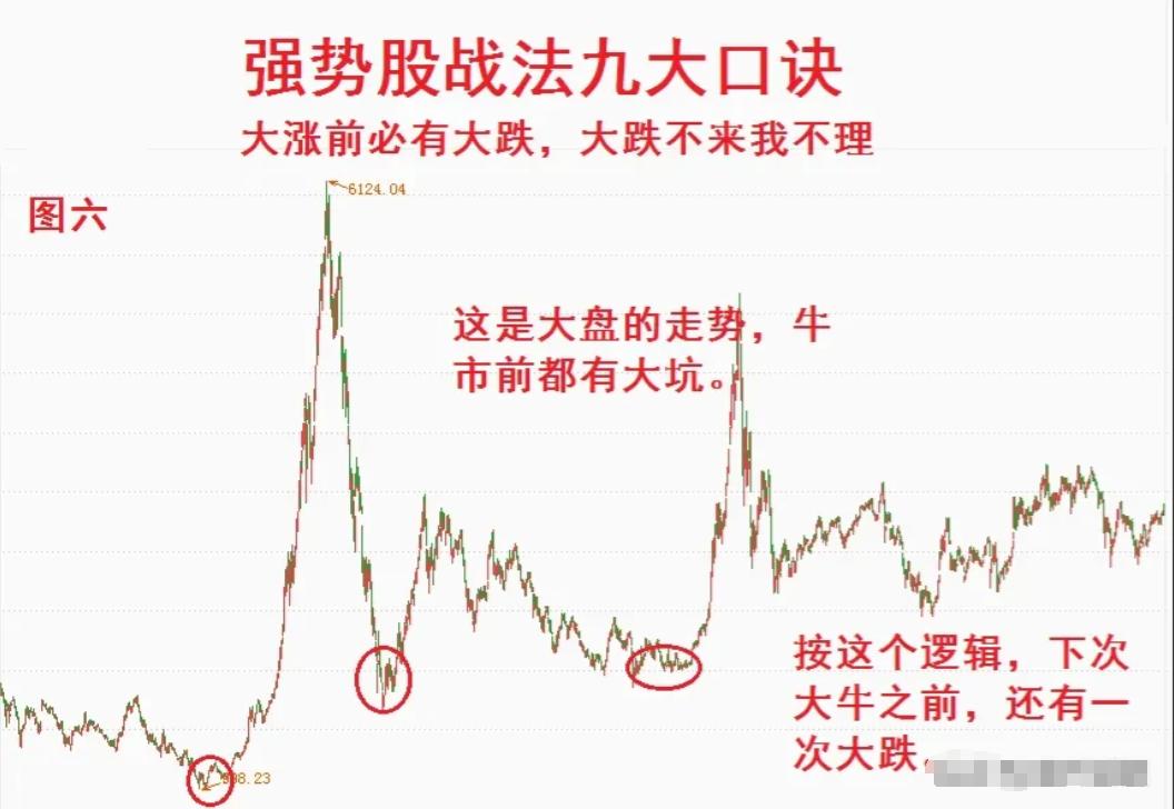 炒股十年终于稳定盈利_炒股十年才知道做强势股_十年炒股的高手