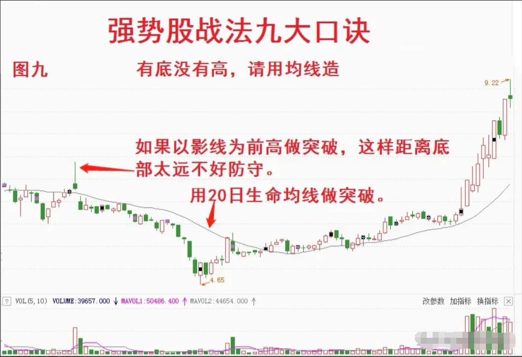 炒股十年才知道做强势股_炒股十年终于稳定盈利_十年炒股的高手