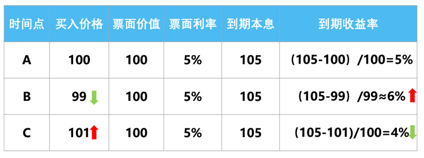 一般来说债券具有什么特征_债券发行人信用等级_债券基本要素