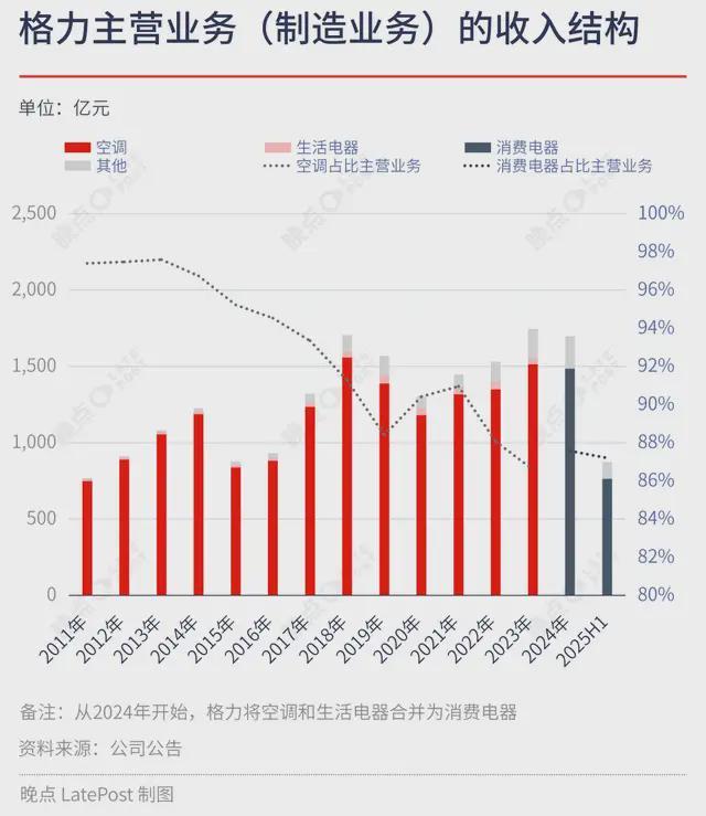 格力股票60元可以入手吗_格力电器股东分红政策解读_格力电器持续分红稳定性分析