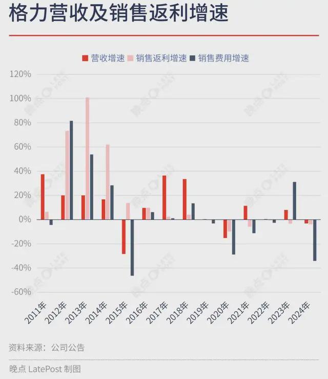格力股票60元可以入手吗_格力电器持续分红稳定性分析_格力电器股东分红政策解读