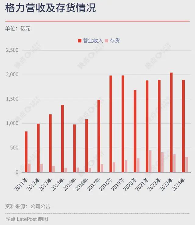格力股票60元可以入手吗_格力电器股东分红政策解读_格力电器持续分红稳定性分析