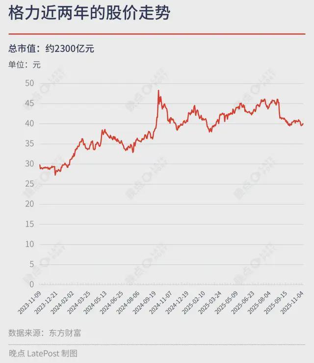 格力股票60元可以入手吗_格力电器持续分红稳定性分析_格力电器股东分红政策解读