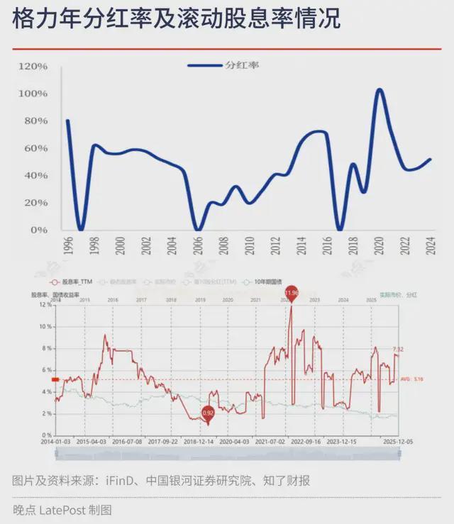 格力电器股东分红政策解读_格力股票60元可以入手吗_格力电器持续分红稳定性分析