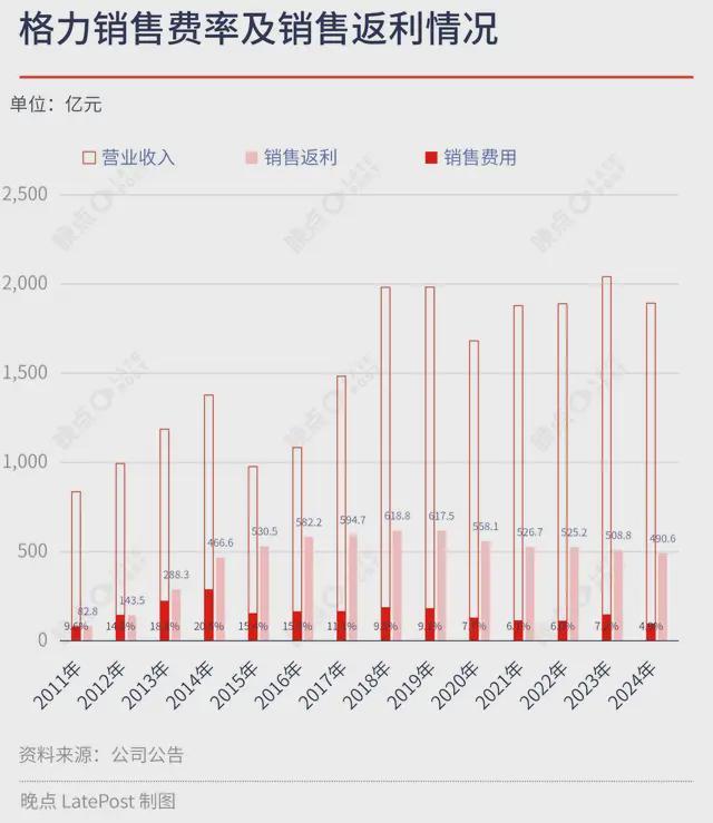 格力股票60元可以入手吗_格力电器股东分红政策解读_格力电器持续分红稳定性分析
