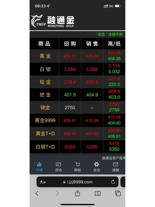 华信金业app，专业期货投资软件，提供贵金属等多种服务
