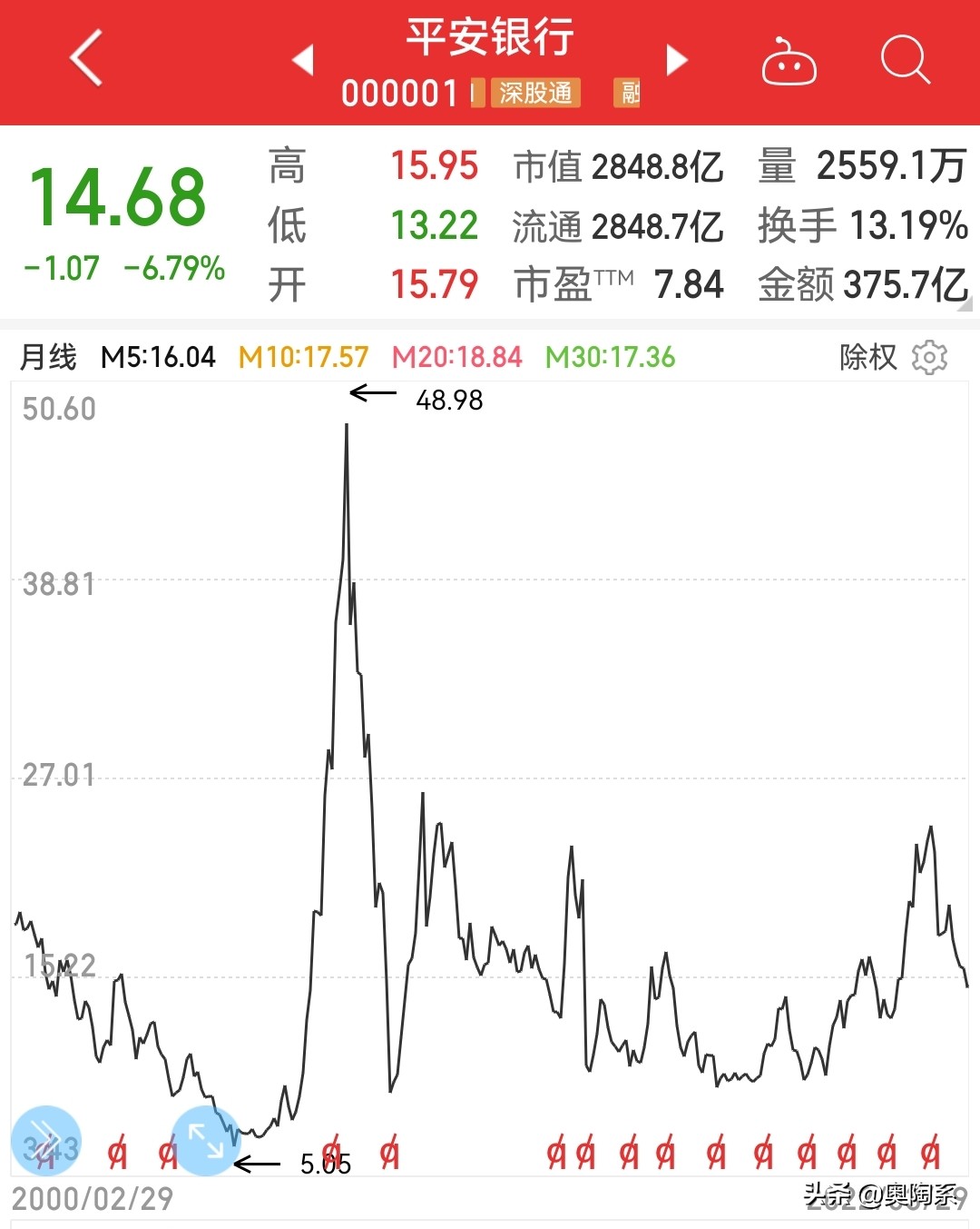 民生银行股票分红率_银行股价值投资_中国银行股息率