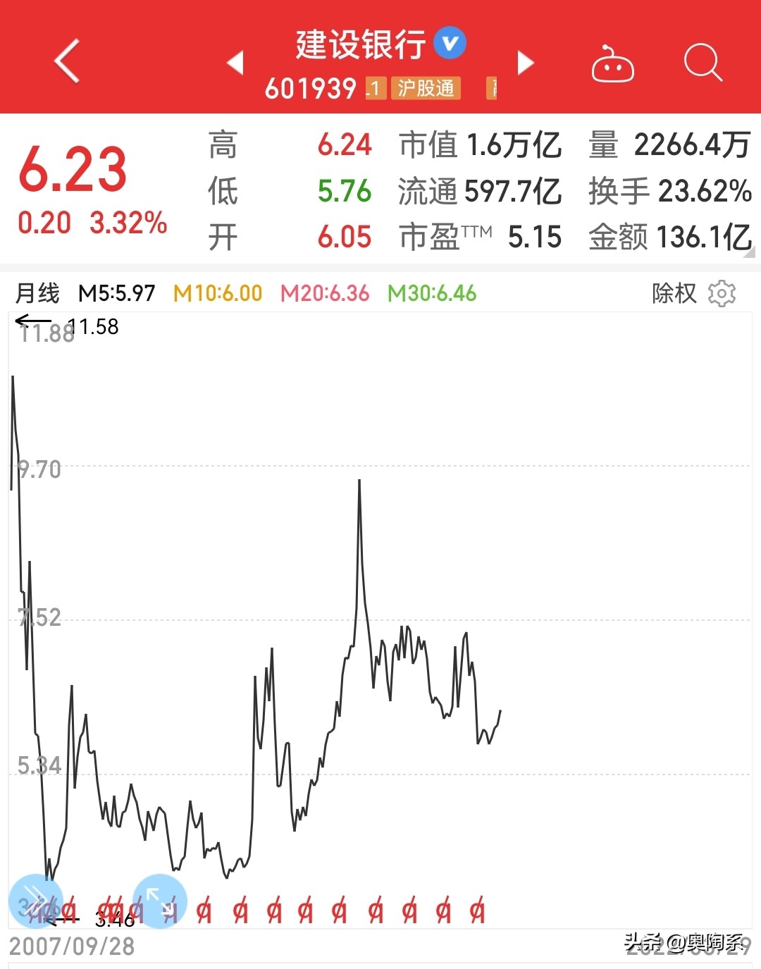 银行股价值投资_民生银行股票分红率_中国银行股息率