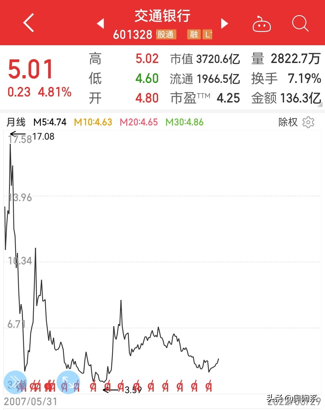 中国银行股息率_银行股价值投资_民生银行股票分红率
