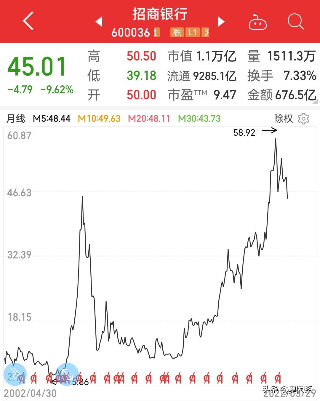 银行股价值投资_中国银行股息率_民生银行股票分红率