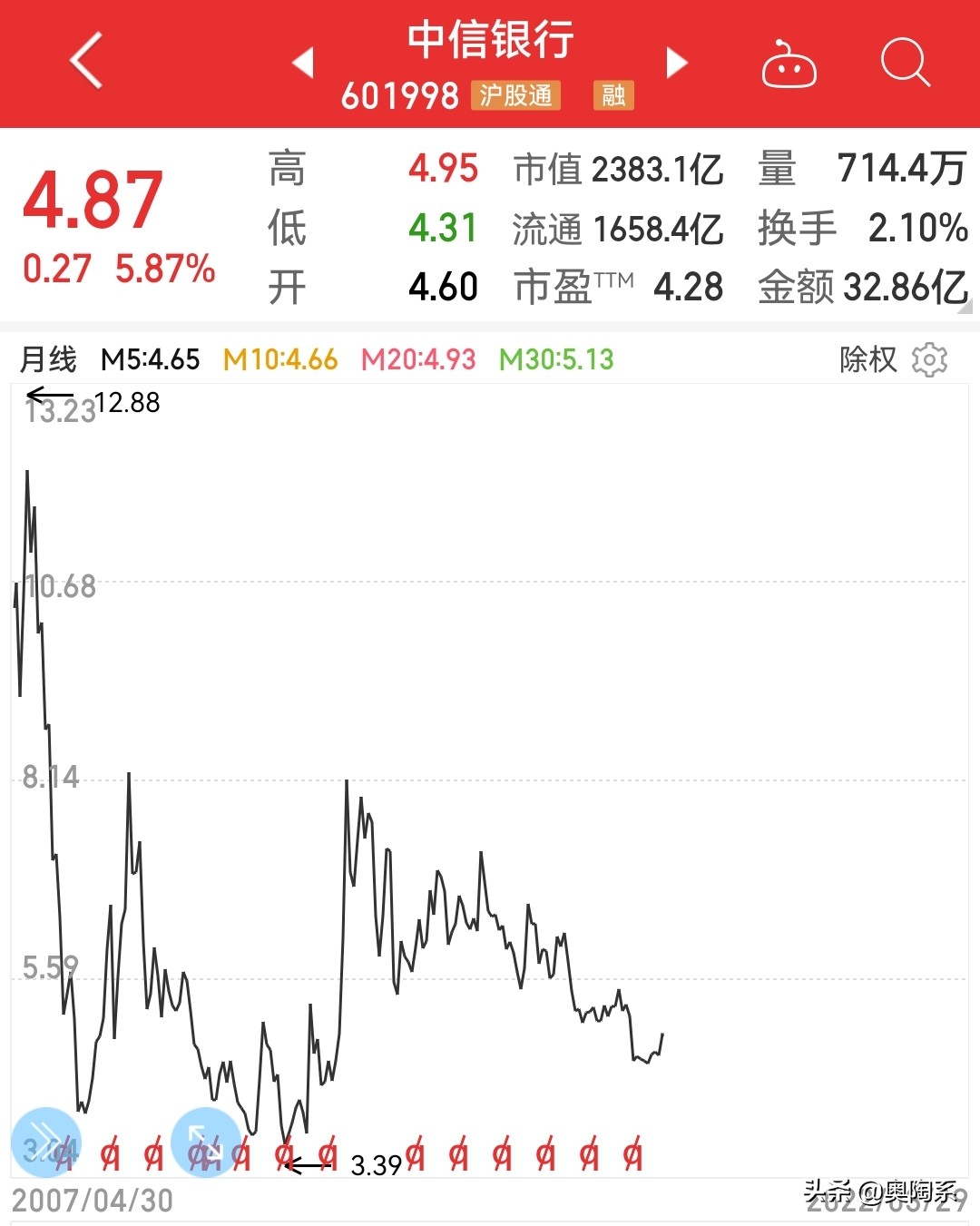 民生银行股票分红率_中国银行股息率_银行股价值投资