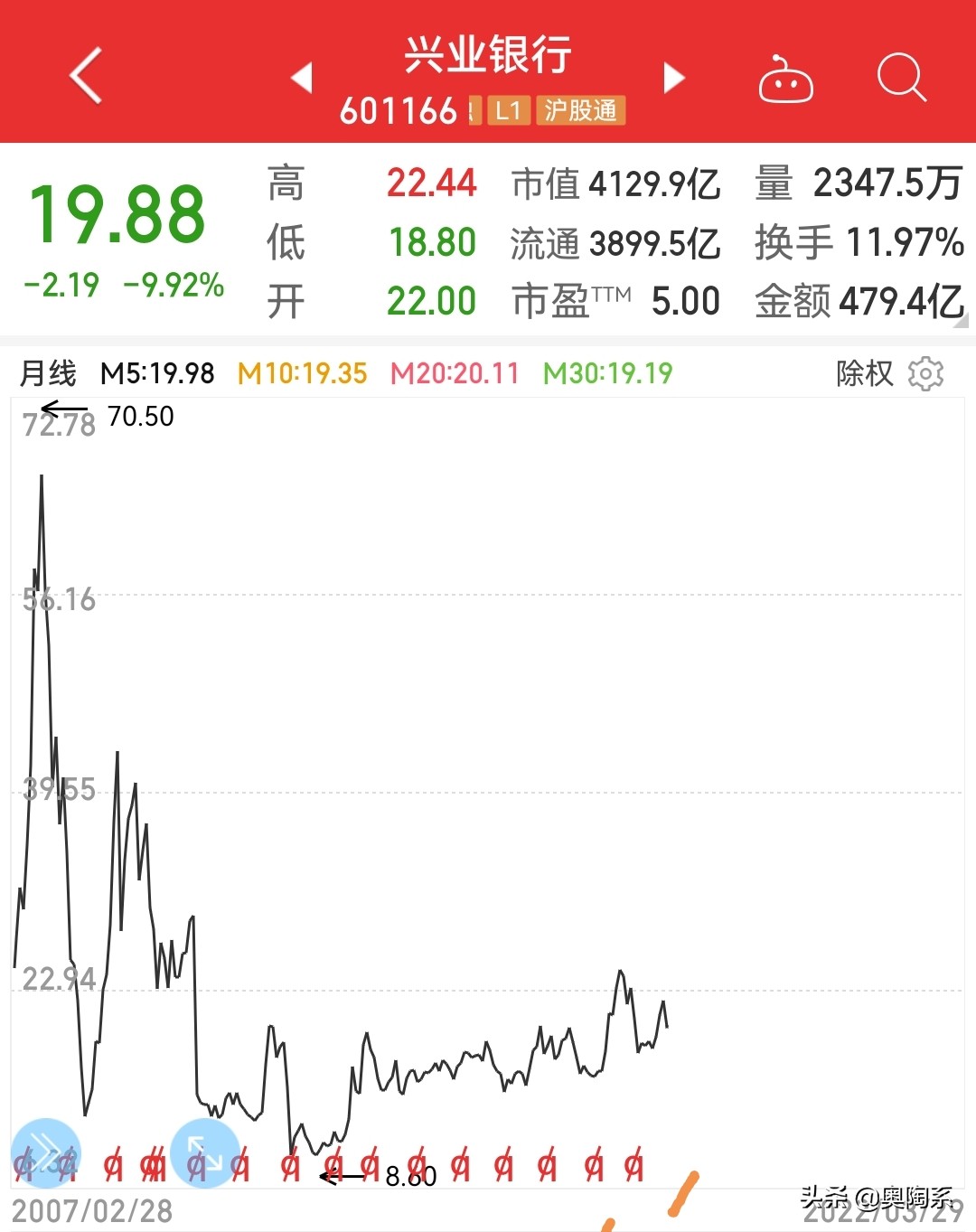中国银行股息率_民生银行股票分红率_银行股价值投资