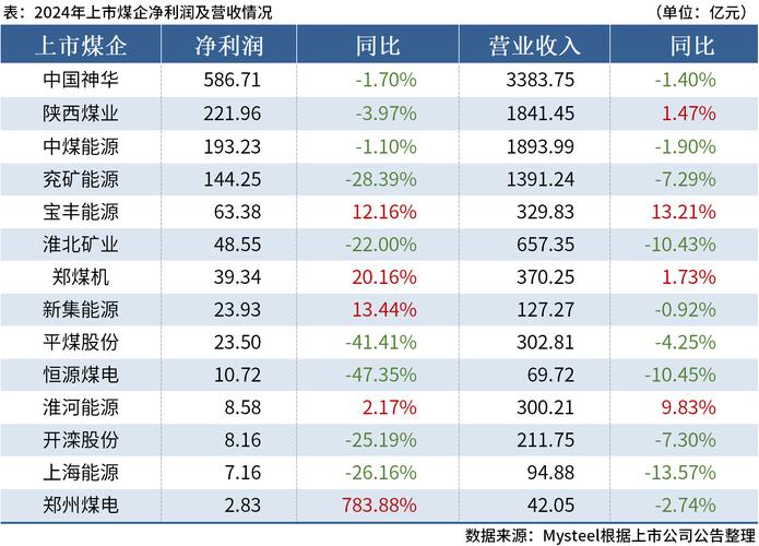 银行股价值投资_民生银行股票分红率_中国银行股息率