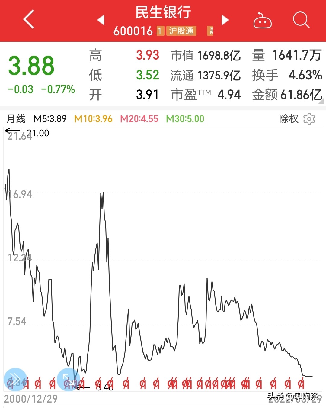 民生银行股票分红率_银行股价值投资_中国银行股息率