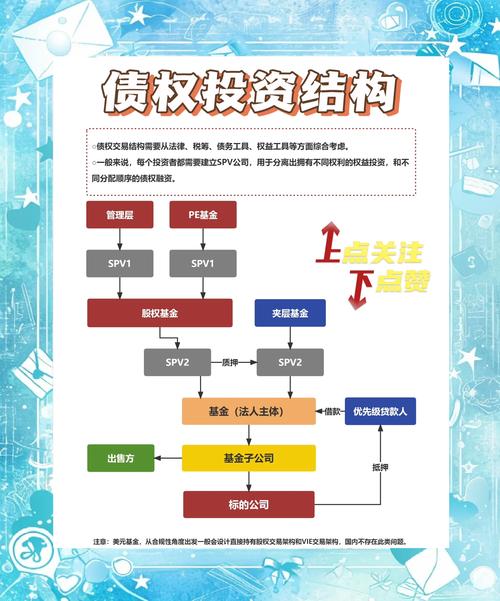 封闭期内本基金投资策略：买入并持有到期，力求资产变现