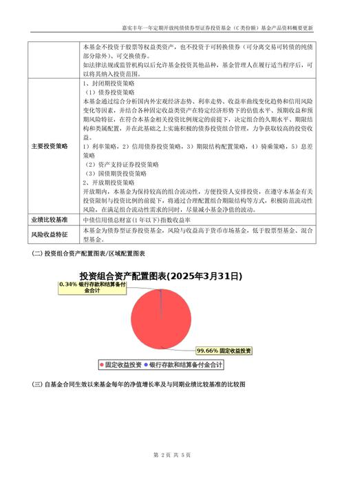 买入并持有到期策略_固定收益类工具投资_新基金建仓期