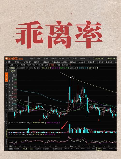 乖离率指标下载_BIAS指标超买超卖判断_乖离率计算公式