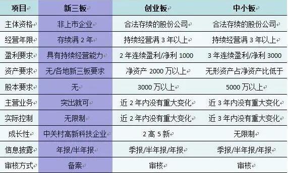 老三板股票一览_创智5股票重新上市_新三板公司重新上市申请
