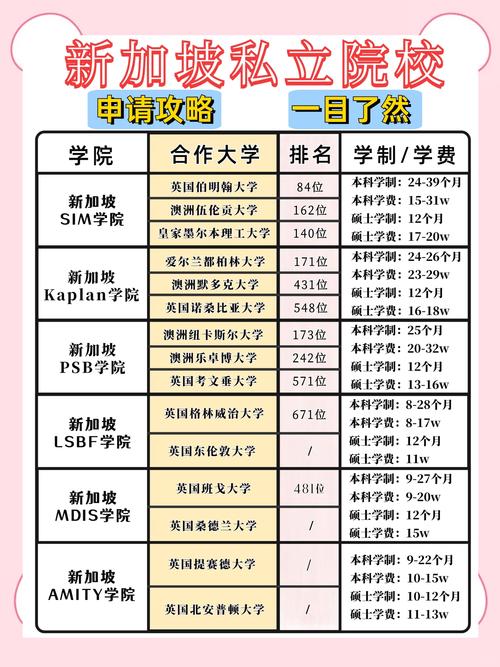 NUS可持续与绿色金融硕士_新加坡国立金融硕士_新加坡留学时间表