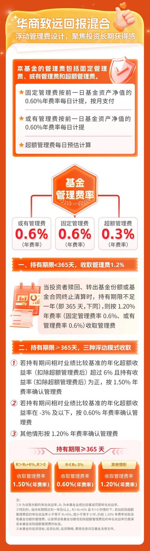 招银理财推浮动管理费理财引关注，打破常规注入新活力