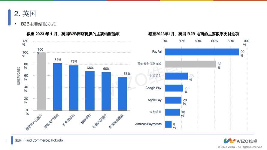 欧洲网民及网购用户数据公布，2014年电商交易额将增长？