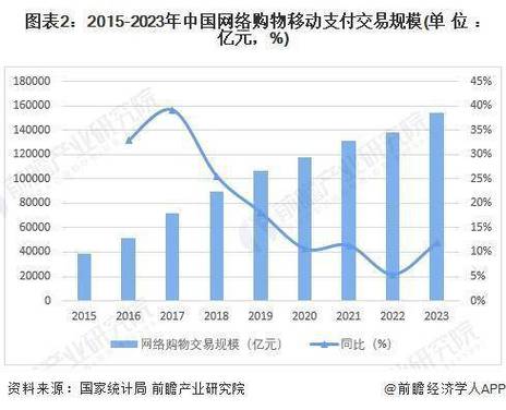 中国电子商务政策法规分析_电子商务行业发展趋势_汽车持有量数据分析