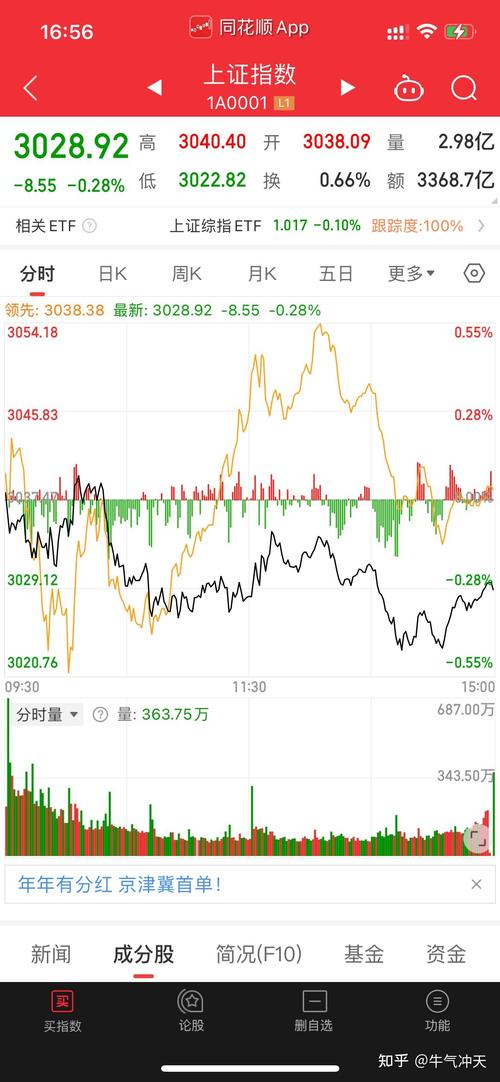 中证500中证1000指数分析_A股3000点保卫战_a股没到进场时