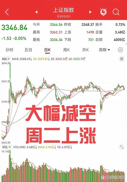 A股市场情绪面萎靡_A股上证指数失守2900点_a股没到进场时