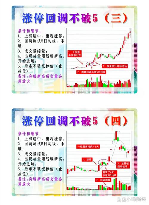 股票买入时机分析_判断股票下跌是暂时的还是长期的_股票低价买入涨了还适合买入门吗