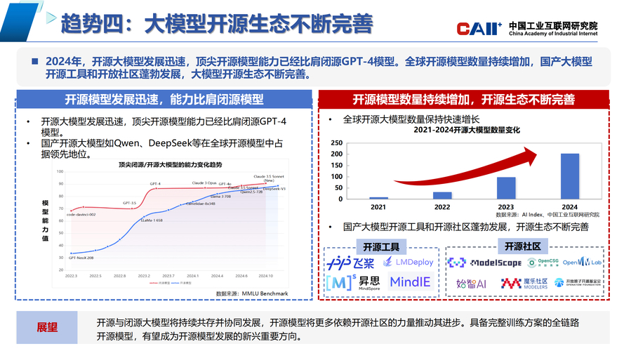 国内AIGC融资现状_AI大模型投资机会_高风险投资领域有哪些